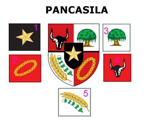 12 Simbol Pancasila Dan Artinya Background