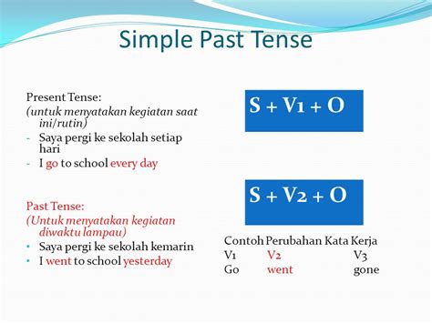 Contoh Kalimat Dalam Bentuk Simple Present Tense Belajar Bahasa Riset