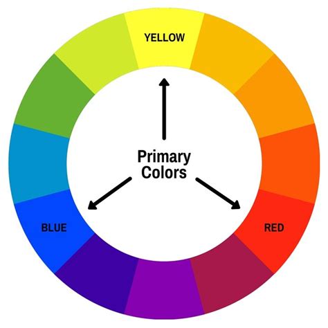 The Color Wheel For Primary Colors