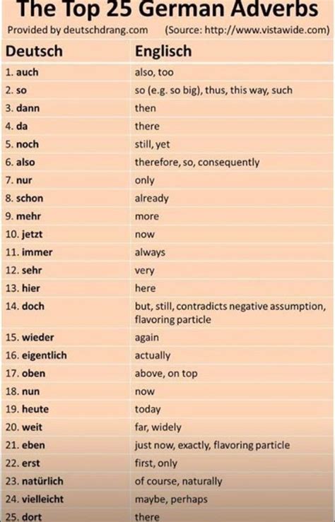En alemán hay muchos verbos de desplazamiento (kommen, fahren, gehen, fliegen…) a los que se les añade un prefijo para indicar la dirección del movimiento. Pin de Lizbeth Rdz en Alemán | Aprendizaje idioma alemán ...