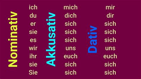 Deutsch Lernen Grammatik List Of Reflexive Verbs Reflexivverben
