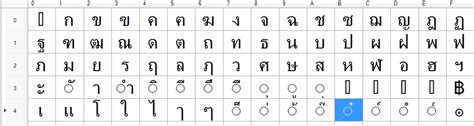 Thai Unicode Font
