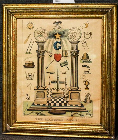 The Masonic Chart Masonic Symbols Currier And Ives 1876 Framed By