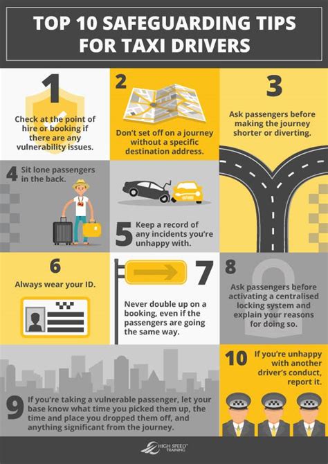 Top 10 Safeguarding Tips For Taxi Drivers Free Poster Download