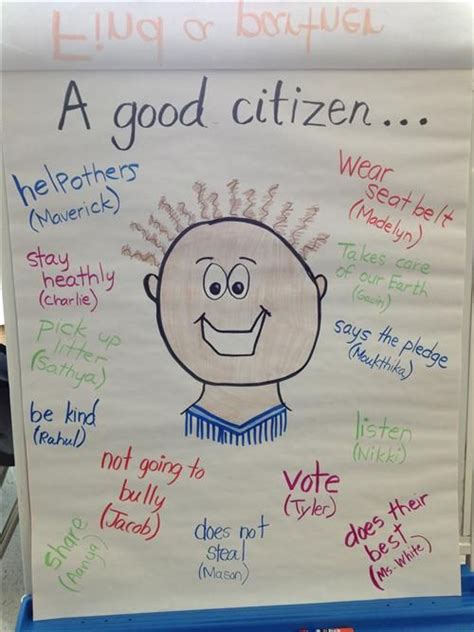 Good Citizencitizenship Anchor Chart Social Studies Pinterest