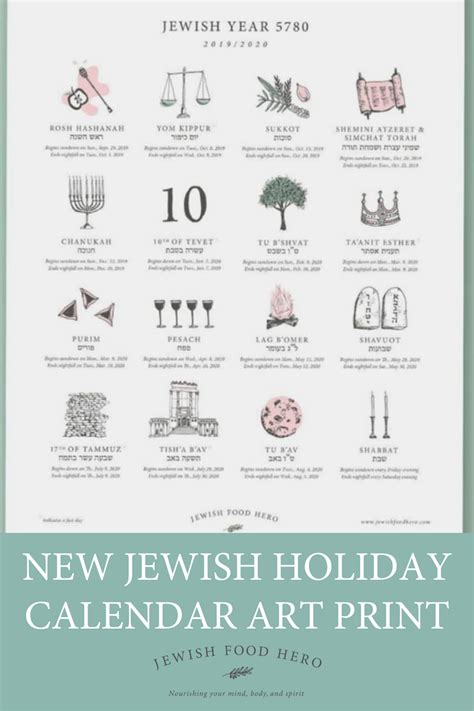 What Jewish Holiday Begins Tonight Swhati