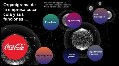 Organigrama De La Empresa Coca Cola Y Sus Funciones By Juan Pablo