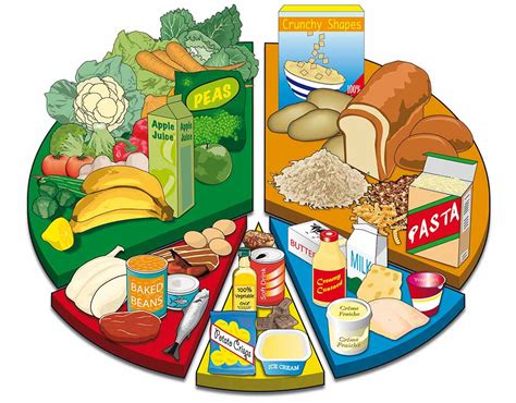 Healthy Eating Nutrition Png Clip Art Library