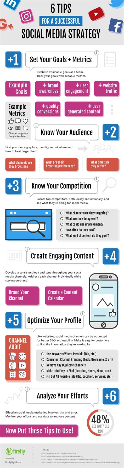 6 Tips For Social Media Marketing Firefly Marketing