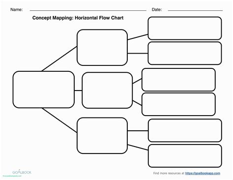 Free Printable Concept Map Template Addictionary