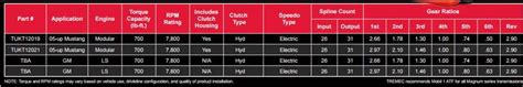 Tremec Tutorial A Quick Guide To Tremec Transmissions And Shifters