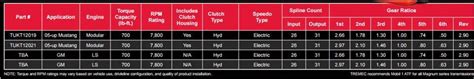 Tremec manual transmission, tutorial, step by step. Tremec Tutorial: A Quick Guide to Tremec Transmissions and ...