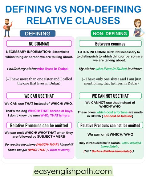 Relative Clauses And Relative Pronouns In Grammar