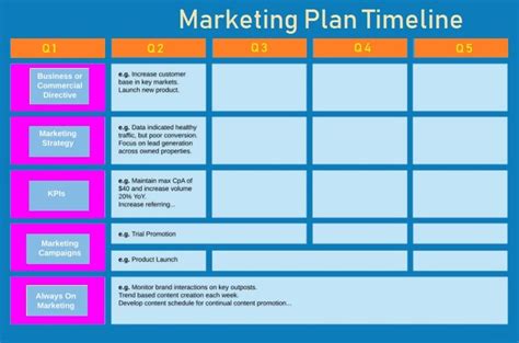 marketing plan timeline template   printable