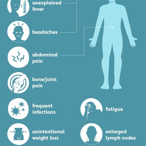 Encyclopedia Of Medicine Leukemia Risk Factors Types And Symptoms