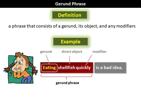 Maybe you would like to learn more about one of these? Gerund Phrase | What Is a Gerund Phrase?