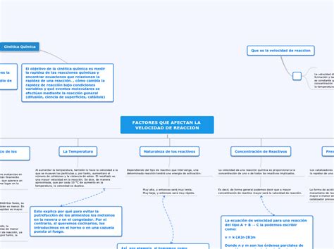 Factores Que Afectan La Velocidad De Reacc Mind Map The Best Porn Website