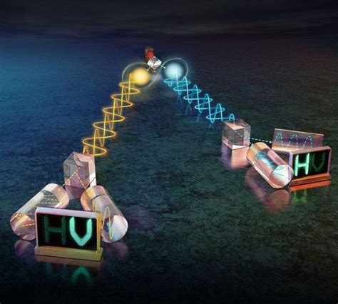 The Science Of Teleportation Is Possible Now Physics Quantum Physics