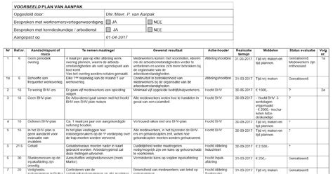 Machine Analysis Format Risk Assessment Template For Fit Out