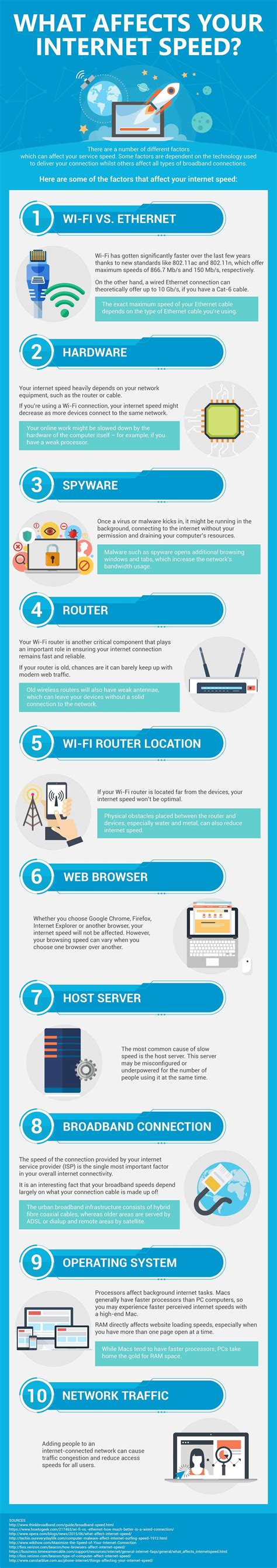 What Factors Affect Your Internet Speed Infographic Bit Rebels