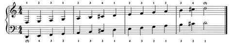 D Minor Scales