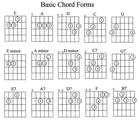Download Chord Gitar Cara Mudah Memainkan Musik Dengan Gitar TAB