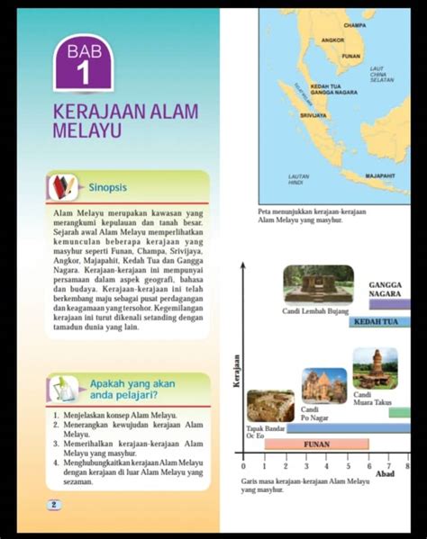 Bab Kerajaan Alam Melayu Asian History Quiz Quizizz Vrogue Co