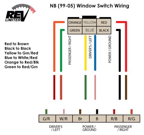 I have checked the fuses, and they seem to be okay. revlimiter.net - NB Retro Window Switch Install