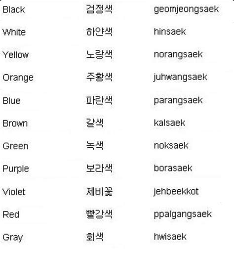 Learning Korean Korean Words Korean Language Learn Korean