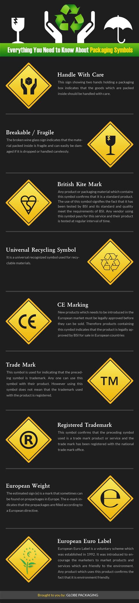 Popular Packaging Symbols Explained Infographic Visua