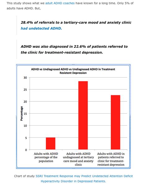 Adult Adhd Screening Test For Symptoms Of Adhd By Harvard University