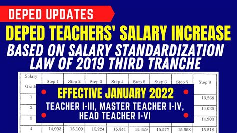 Deped Teachers Salary Increase Third Tranche Ssl V 2022 Youtube
