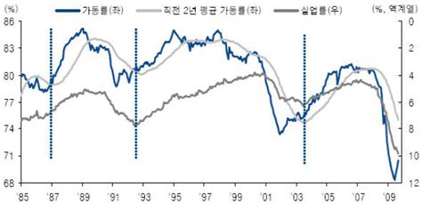 같은 당내에서는 하태경 최고위원이나 장진영 변호사 등과 용호상박을 이룬다. (오늘의차트)`고용없는 회복`