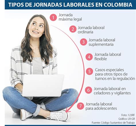Qué tipos de jornadas laborales existen en Colombia bajo la normativa