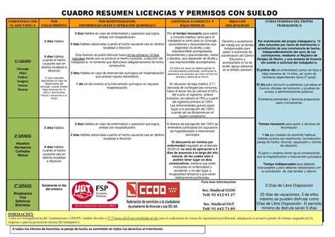 Clases De Contrato De Trabajo Permisos Y Licencias Funcionarios Publicos