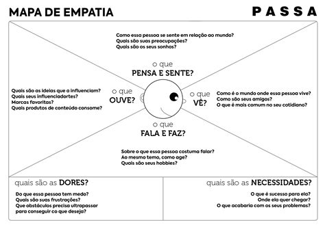 Mapa De Empat A Mapas Empatia Infografia 106560 The B Vrogue Co