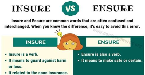 Insure definition, to guarantee against loss or harm. INSURE vs ENSURE: What's the Difference between Ensure vs Insure? - Confused Words