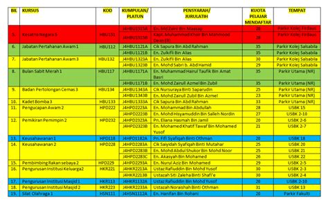 Institut kemahiran belia negara adalah sebuah institusi latihan di bawah kementerian belia dan sukan malaysia. Senarai Kursus Kokurikulum Yang Ditawarkan Bagi Sesi Jun ...