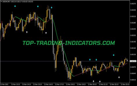 Heiken Trend Arrows Trading System • Great Mt4 Trading Systems Mq4