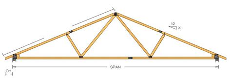 Does anyone have an opinion on floor trusses vs. Top Cord Steel Length Calculator - Truss Specialists