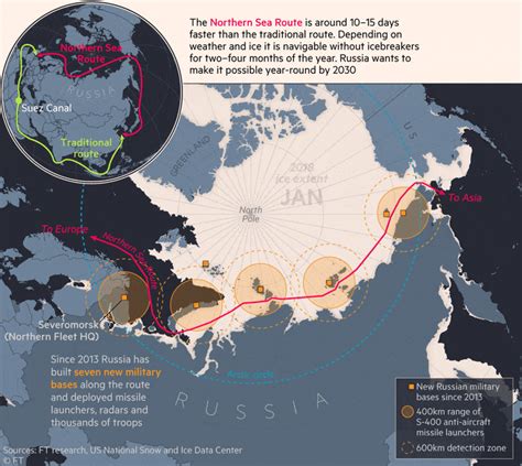 Polar Powers Russias Bid For Supremacy In The Arctic Ocean