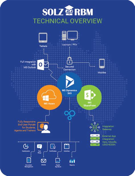 They can take the stress out of busy spending periods, like christmas, and in some cases can even latest review: Online RTO Management Software in Australia Automates your ...