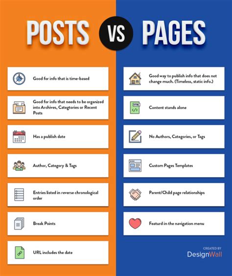 What Is The Difference Between Posts And Pages In Wordpress Vrogue