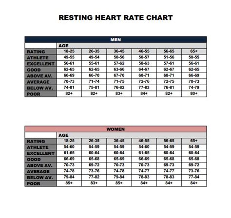Healthy Resting Heart Rate Nhs Whats Normal For Men And Women Why Its