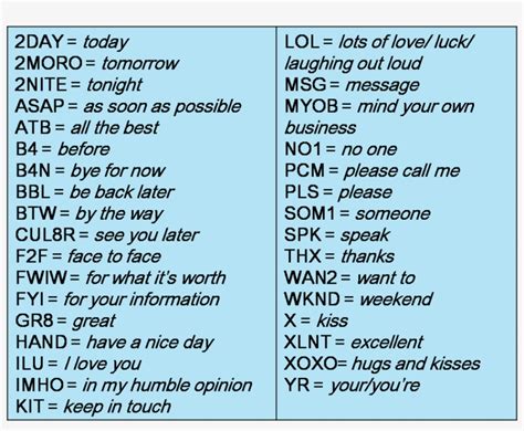 Texting Abbreviations And Symbols Text Messages Abbreviations In