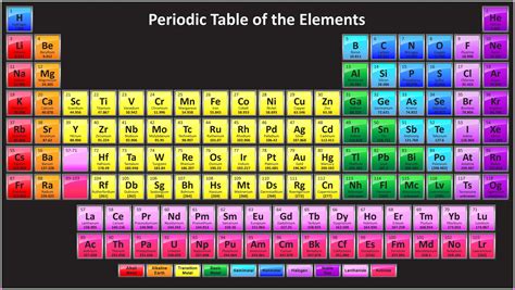 Periodic Table Hd Wallpaper Periodic Table Poster Periodic Table Of