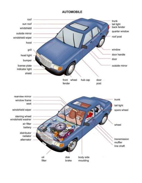 153 Best Car Parts Names Images On Pinterest Mechanical Engineering