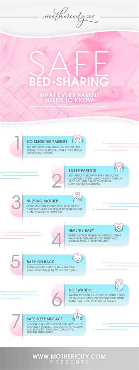 Safe Bed Sharing What Every Parent Needs To Know In 2020 Parenting