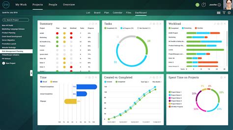 4 Must Have Project Dashboard Tools