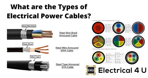 Types Of Electrical Power Cables Sizes And Ratings Electrical4u